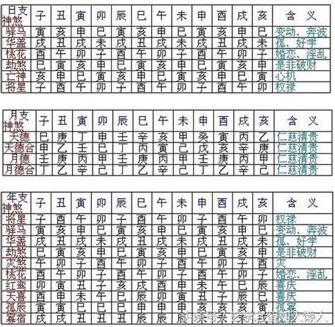 八字神煞解析|八字神煞速查及詳解